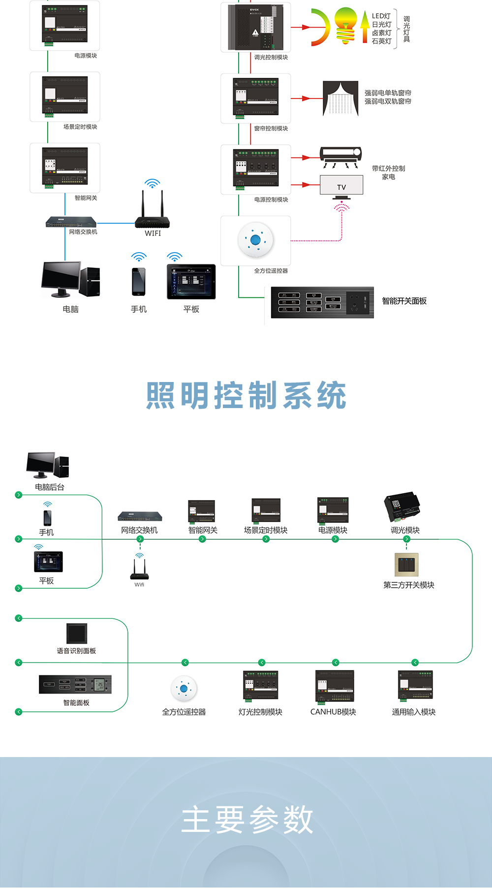 调光模块拓扑图